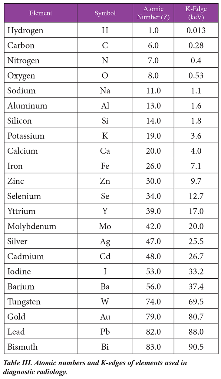 Radiopaque Whitepaper - Table 3