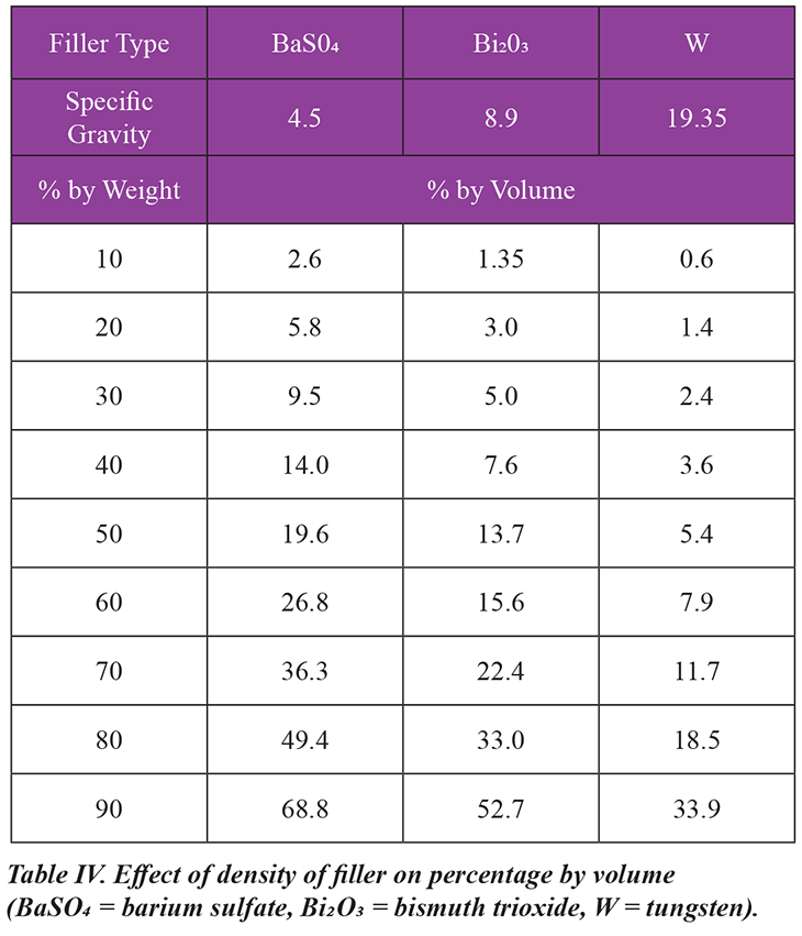 Radiopaque Whitepaper - Table 4